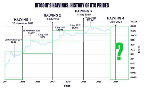 halving event